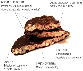 FARRETTA FONDENTE MALTITOLO 30 G - Magnumfarma.it